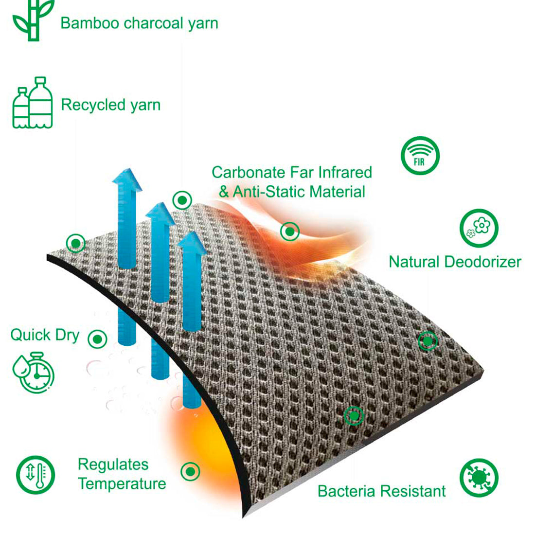 Teknisk foto der grafisk viser egenskaberne ved Platinum coolerdækkenet