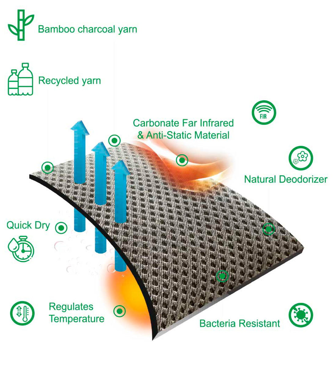 Teknisk foto der grafisk viser egenskaberne ved Platinum coolerdækkenet